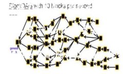   全面解析TPWallet的建造方法，助你轻松搭建数字