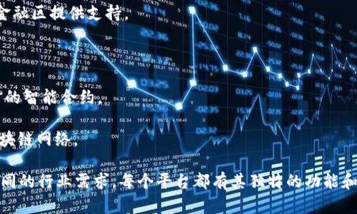 区块链平台主要指那些为开发者和企业提供区块链技术基础设施的系统。以下是一些属于区块链平台的例子：

1. **以太坊（Ethereum）**：一个开源的区块链平台，支持智能合约和去中心化应用（dApps）的开发。它的代币以太币（ETH）是区块链上第二大市值的加密货币。

2. **比特币（Bitcoin）**：虽然比特币主要作为一种加密货币，但它同时也是一个区块链网络，促进了去中心化支付的实现。

3. **超级账本（Hyperledger）**：一个由Linux基金会主办的开源项目，旨在推动跨行业区块链技术的使用，适合企业解决方案。

4. **波场（TRON）**：一个为内容分享和分发而设计的区块链平台。波场希望通过区块链技术打破互联网内容的垄断性，给创作者更多收益。

5. **EOS**：一个基于区块链的智能合约平台，旨在提供高效的去中心化应用环境。

6. **Cardano**：一个高性能的区块链平台，强调安全性和可扩展性，以为全球金融区提供支持。

7. **Corda**：由R3开发，针对金融行业的区块链平台，注重隐私性和合规性。

8. **NEO**：被称为中国的以太坊，NEO旨在构建“智能经济”，支持多种编程语言的智能合约。

9. **链（Chain）**：提供私有区块链解决方案，致力于为金融机构提供安全的区块链网络。

随着区块链技术的不断发展和应用，越来越多的区块链平台也会出现，服务于不同的行业需求。每个平台都有其独特的功能和目标，企业和开发者可以根据自身需求选择合适的区块链平台进行开发或投资。