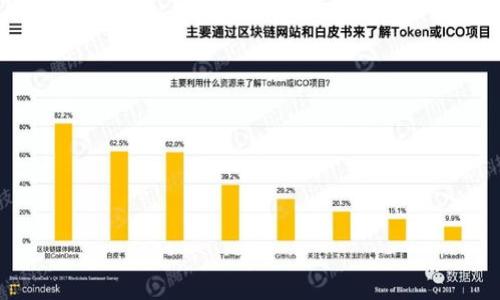 虽然我无法提供最新的信息，但据我所知，在2023年之前，以下是一些在国内比较知名的区块链平台。请注意，这些平台的排名和评价可能会随着市场的变化而发生变化，因此请确保查阅最新的信息。

1. **火币网 (Huobi)**
2. **币安 (Binance)**
3. **OKEx**
4. **比特儿 (Bter)**
5. **腾讯区块链**
6. **阿里区块链**
7. **京东链**
8. **第三方支付平台 (如快钱等) 在区块链技术的应用**
9. **浪潮区块链**
10. **数字货币研究院**

在撰写有关区块链平台的内容时，可以围绕下面的主题展开：

- 各平台的特点和运营模式
- 用户体验和平台安全性
- 国内外政策对这些平台的影响
- 区块链技术的未来发展趋势
- 各平台的社区参与和生态系统

如果你需要更详细的信息或特定的子话题，可以告诉我，我会尽力协助你。