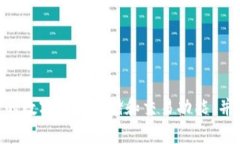 TPWallet 是一家来自中国的数字钱包和区块链技术