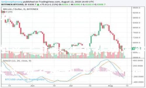 对于您提到的“tpwallet无法打开薄饼”的问题，我将就此进行详细的解答。以下是一些可能的解决方案。

检查网络连接
首先，请确保您的设备与互联网的连接是稳定的。无论是Wi-Fi还是移动数据，网络的不稳定都可能导致tpwallet无法正确打开薄饼。在尝试其他应用程序时，检查网络是否正常。

更新应用程序
有时，应用程序的旧版本可能存在bug或兼容性问题。请检查tpwallet是否有可用的更新。在应用商店中，找到tpwallet并进行更新。更新不仅可以修复已知问题，还可能增加新的功能，提升用户体验。

清除缓存和数据
有些时候，积累的缓存数据可能会导致应用的故障。您可以尝试清除tpwallet的缓存。进入设备的设置，找到应用管理，选择tpwallet，然后点击“清除缓存”。如果问题仍然存在，可以尝试“清除数据”，但请注意，这可能会删除您的某些设置或登录信息。

重新安装应用程序
如果以上方法均未解决问题，那么您可以尝试彻底卸载tpwallet，然后重新下载和安装。这个过程可以帮助消除潜在的安装问题，确保您获得最新版本的应用程序。

检查系统更新
确保您的设备操作系统是最新版本。如果您的设备运行较老版本的系统，可能会与tpwallet不兼容。检查系统更新并进行更新，确保软件能够正常运行。

联系技术支持
如果尝试了以上所有方法依然不能解决问题，请考虑联系tpwallet的技术支持团队。他们可以提供更专业的帮助，解决您遇到的问题。

总结
tpwallet无法打开薄饼的问题可能由多种因素导致，如网络问题、应用版本过旧、缓存数据等。通过逐步排查，希望以上建议能够帮助您解决该问题，恢复正常使用。

如果以上方法没有解决您的问题，您也可以在社区论坛或者相关兴起的社交媒体群组寻求其他用户的帮助，看是否有人遇到了类似的问题并提供了解决方案。