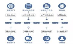 将Shiba Inu（SHIB）代币转到TPWallet的步骤并不复杂