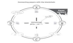 TPWallet 是一个数字钱包，主要用于存储和管理加