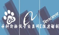 TPWallet内币种价格低于交易所？深度解析与投资策