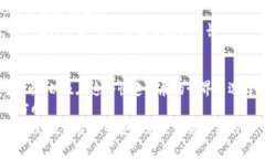 xiaotiao如何彻底卸载TPWallet：最实用的步骤与注意