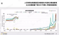 注意：以下内容是关于数字货币钱包的基本知识