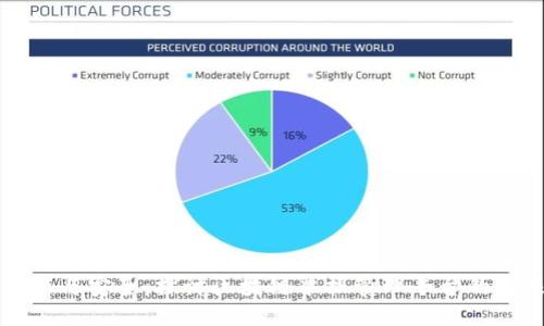 创新与安全：探讨区块链票据管理平台的未来