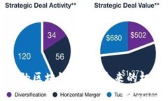 五年之后的区块链平台：未来的机遇与挑战