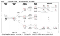 在TPWallet或任何类似的数字钱包中，用户授权某个