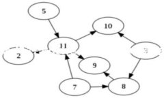 下载TPWallet的步骤通常包括从官方网站或应用商店