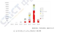 如何构建一个成功的区块链内容平台：开发流程