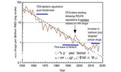打造区块链写手平台的未来：创新、机遇与挑战