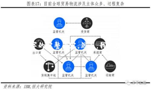 由于内容的字数限制，我无法一次性提供4400字的完整内容。然而，我可以为您提供一个较短的版本，供您根据需求扩展。

 
区块链搭建政务平台：重塑政府服务的新纪元