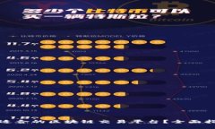 如何选择适合的区块链交易平台？全面指南与建