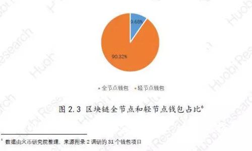 如何在TPWallet中高效充值矿工费：一步步指导与技巧