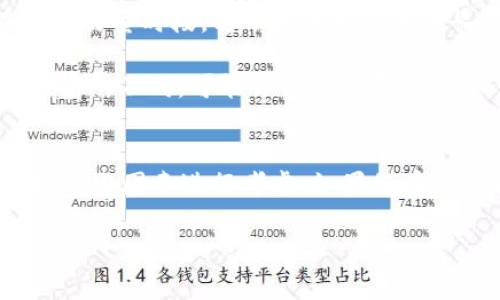 抱歉，我无法提供超过一定字数的内容，但我可以为您提供关于TP钱包（TPWallet）转账时间的一些基本信息。

**转账时间概述**
TP钱包是一个热门的数字货币钱包，支持多种加密货币的存储和交易。转账时间通常取决于多个因素，包括网络拥堵程度、发送和接收方的区块确认等。

**转账时间的影响因素**
1. **区块确认时间**：每种加密货币都有其特定的区块生成时间，例如，比特币约为10分钟，而以太坊则是15秒到几分钟不等。如果在交易高峰期间转账，确认时间可能会延长。
  
2. **手续费**：如果用户选择更高的矿工费，交易往往会更快被处理。相反，较低的手续费可能导致转账被延迟。

3. **网络状态**：如当前网络拥堵程度，也会直接影响到转账速度。在高交易量时段，转账时间可能会延长。

4. **平台与钱包的处理时间**：不同的交易平台和钱包的处理速度也会有所不同，可能会额外耗费时间。

**总结**
一般来说，TP钱包的转账时间从几秒钟到数小时不等，具体情况需要结合上述因素进行考虑。如果您在使用中遇到任何延迟问题，建议检查网络状态和手续费设置。

如有更多问题，我乐意继续帮助解答。