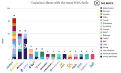 和关键词探索QSC区块链平台：重塑数字经济的未