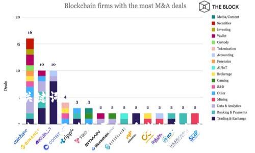 和关键词

探索QSC区块链平台：重塑数字经济的未来