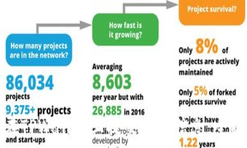  الكود 
如何在TPWallet上提交Logo信息：全面指南