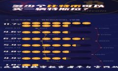 探索未来：区块链数字投资者平台官网的全面指