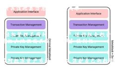   TPWallet价格查询指南：掌握数字资产最新动态