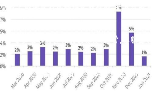 在使用TPWallet时，确实有时候用户可能会困惑自己的用户名在哪里查看。以下是一些相关信息，帮助你找到TPWallet的用户名。

1. 登录TPWallet账户
要查看你的TPWallet用户名，首先需要登录到你的TPWallet账户。访问TPWallet官方网站或者使用TPWallet的移动应用程序，然后输入你的登录凭证，包括邮箱和密码。

2. 查看个人资料
一旦你成功登录，导航到个人资料区域。通常，用户的用户名会在个人档案的顶部或侧边栏显著位置显示。你可以在这里查看和编辑你的个人信息。

3. 检查钱包地址
如果你无法在个人资料中找到用户名，另一种方法是查看你的钱包地址。在TPWallet中，每个用户的加密钱包地址是独特的，并且可能与用户名有关联。你可以在钱包页面找到它，确保你正在查看的地址是与自己的账户对应的。

4. 联系客服支持
如果以上方法无效，你可以考虑联系TPWallet的客服支持团队。他们可以帮助你确认你的用户名以及任何其他相关信息。通常，客服支持可以通过官方网站或应用内的帮助选项找到。

总结
总之，TPWallet的用户名通常可以在个人资料页找到。确保你已成功登录账户，并仔细检查个人资料。如果遇到困难，可以寻求客服的帮助。希望这些信息能帮助你顺利找到自己的TPWallet用户名。