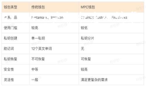 在讨论“tpwallet私钥导入”之前，我们需要先理解几个基本概念，包括“私钥”、“数字钱包”和“tpwallet”。以下是根据您的请求，形成的文章结构草稿和内容。由于字数限制，我将提供一个较短的示例，您可以根据此格式进行扩展。


揭秘tpwallet私钥导入：安全存储您的数字资产