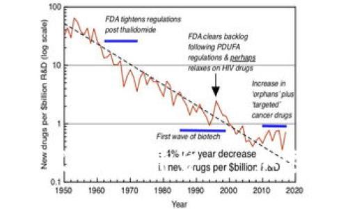 揭秘区块链开发的手游平台——加速未来游戏生态